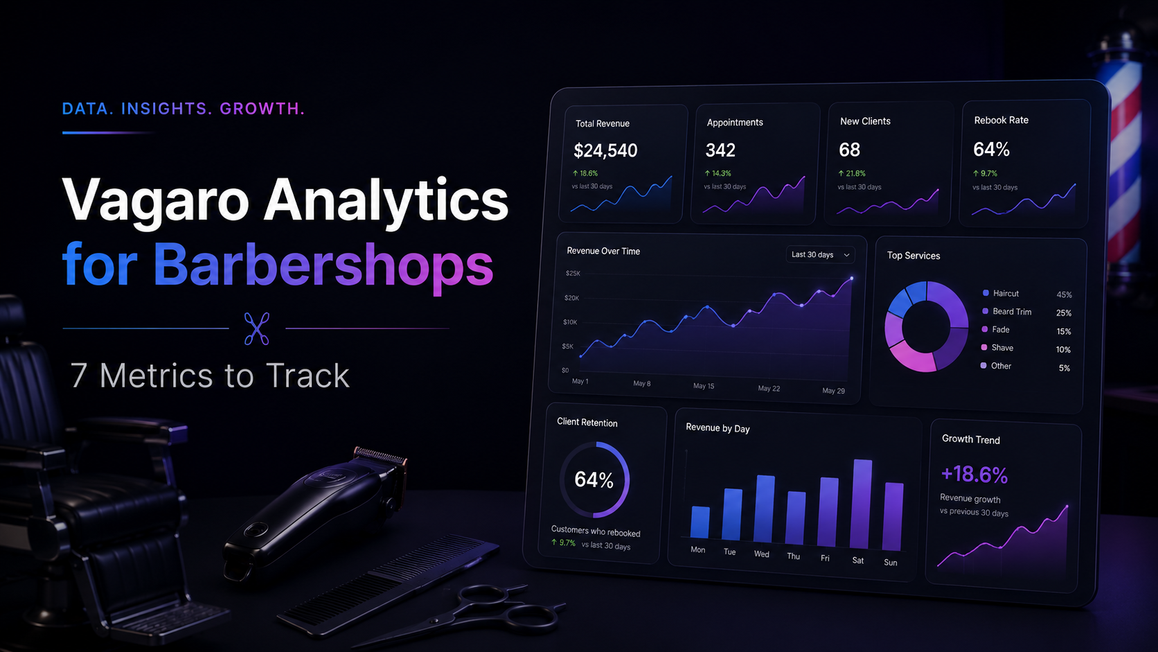 Vagaro Analytics for Barbershops: 7 Numbers Every Owner Should Track